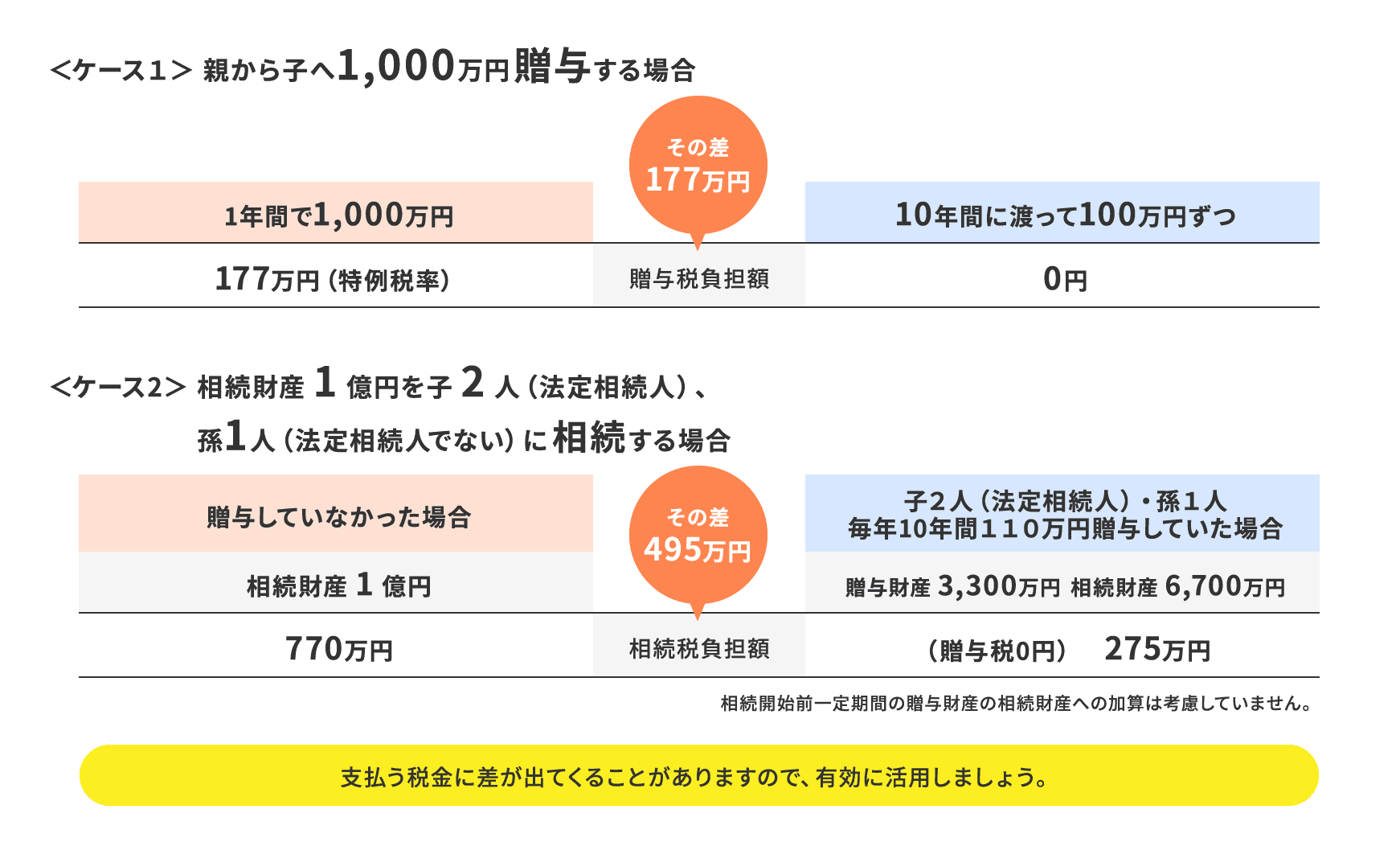 ケース1, ケース2